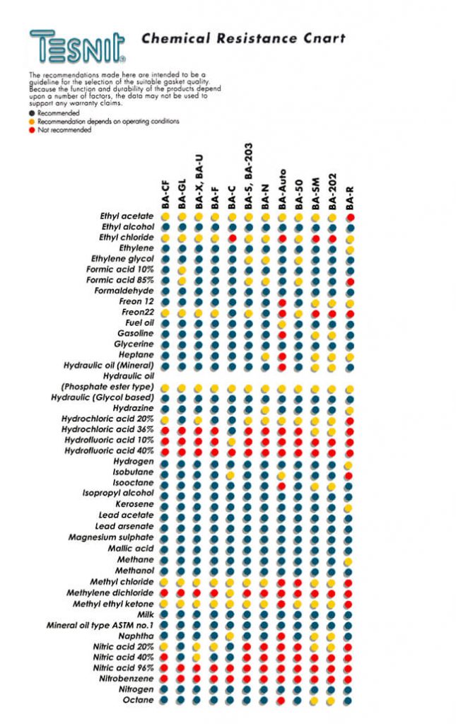 Compressed Synthetic Fiber (CSF) Non-Asbestos Materials - ALAFIA (M ...